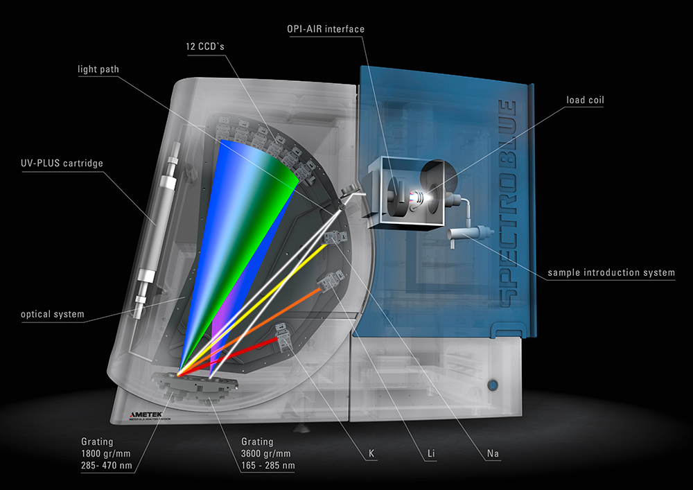 SPECTROBLUE ICPOES SPECTRO Analytical